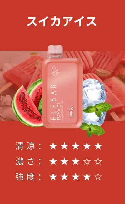 ElfBar BC10000 (Raya D1 Dinmol) – Watermelon Ice (スイカアイス)
